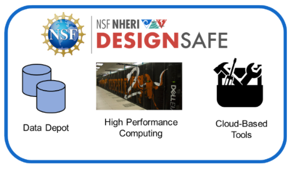 an infographic showing the parts of DesignSafe