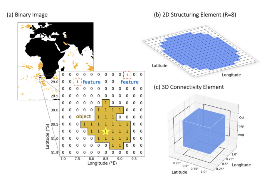 Spatiotemporal Evolution of Marine Heatwaves Globally