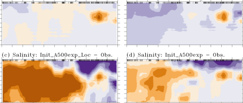 Insights from very Large Ensemble Data Assimilation Experiments with a High Resolution General circulation model of the Red Sea