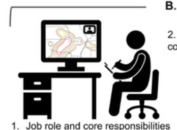 Exploring NWS Forecasters’ Assessment of AI Guidance Trustworthiness