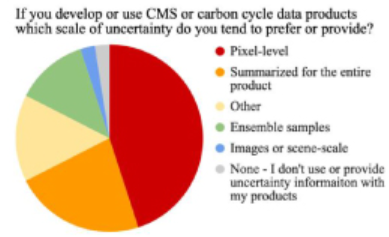 Characterizing and communicating uncertainty: Lessons from NASA’s Carbon Monitoring System