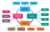 Identifying and Categorizing Bias in AI/ML for Earth Sciences