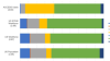 From vision to evaluation: A metrics framework for the ACCESS allocations service