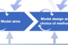 Trust and trustworthy artificial intelligence: A research agenda for AI in the environmental sciences