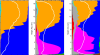 Mechanisms of NPF and constraints from observations over rainforests.